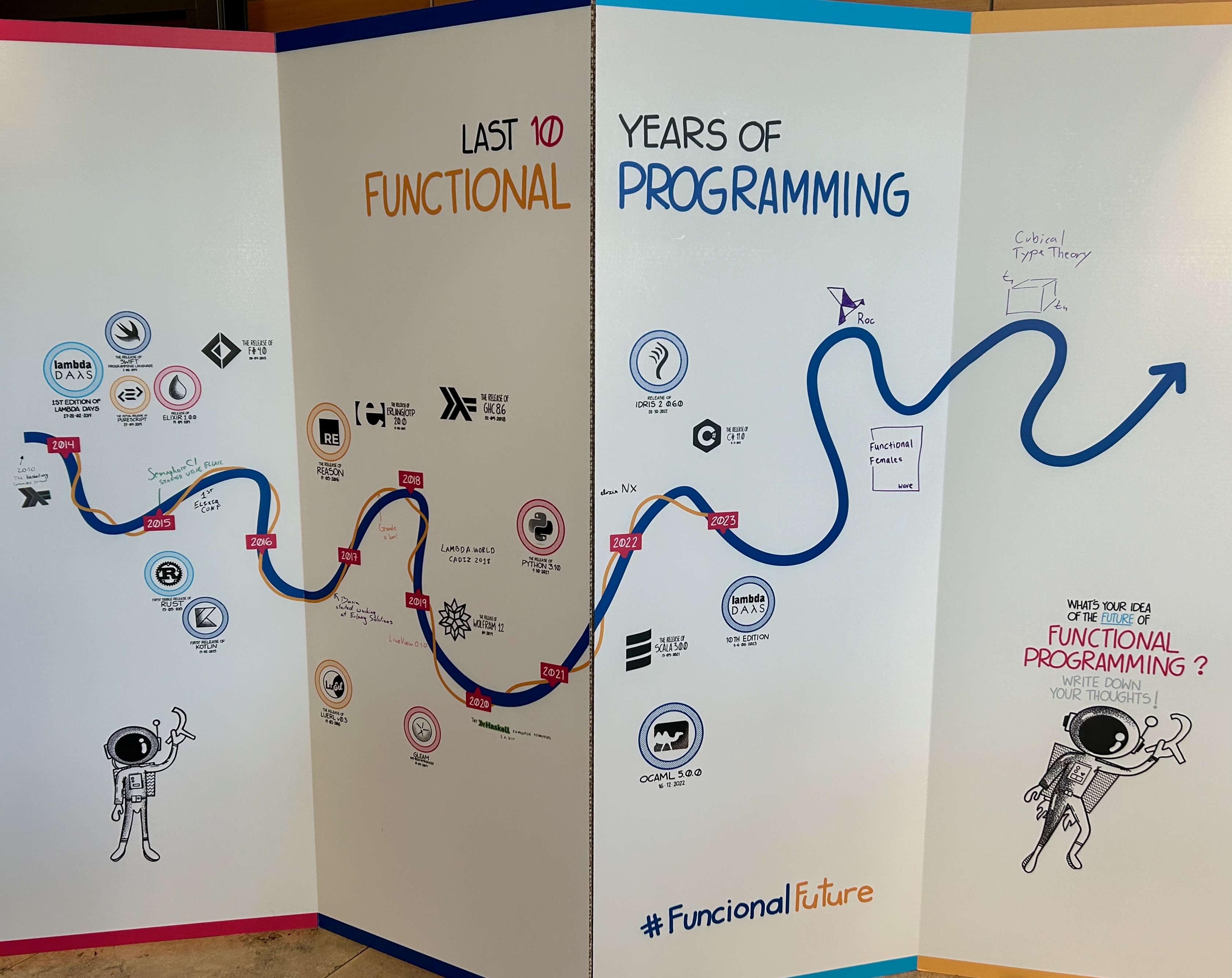Last 10 years of Functional Programming